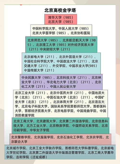 北京高考排名48000-49000位次能上什么大学（2026）  第1张