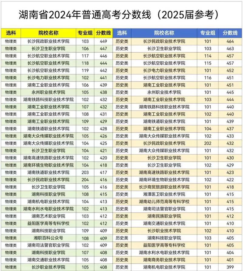 滨州医学院在湖南录取分数线2025年是多少（2025~2023近三年分数位次）  第1张