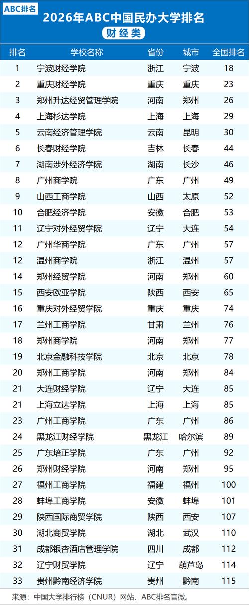 江苏财经类大学排名2026最新排名榜 第1张 江苏财经类大学排名2026最新排名榜 第1张
