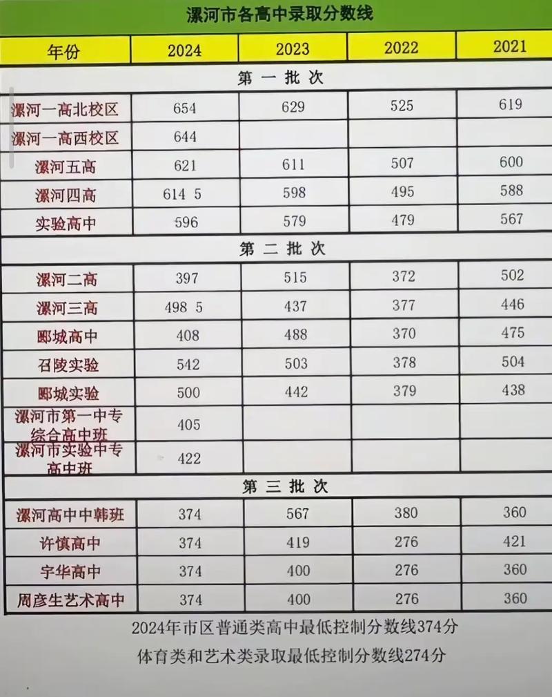 漯河有哪些大学?漯河的大学排名2026最新「附分数线」 第1张 漯河有哪些大学?漯河的大学排名2026最新「附分数线」 第1张
