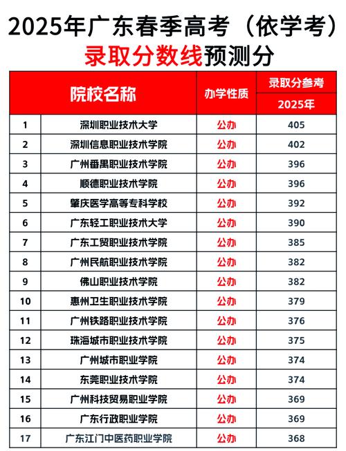 广州华商职业学院录取分数线2025是多少分「在各省录取最低分」 第1张 广州华商职业学院录取分数线2025是多少分「在各省录取最低分」 第1张