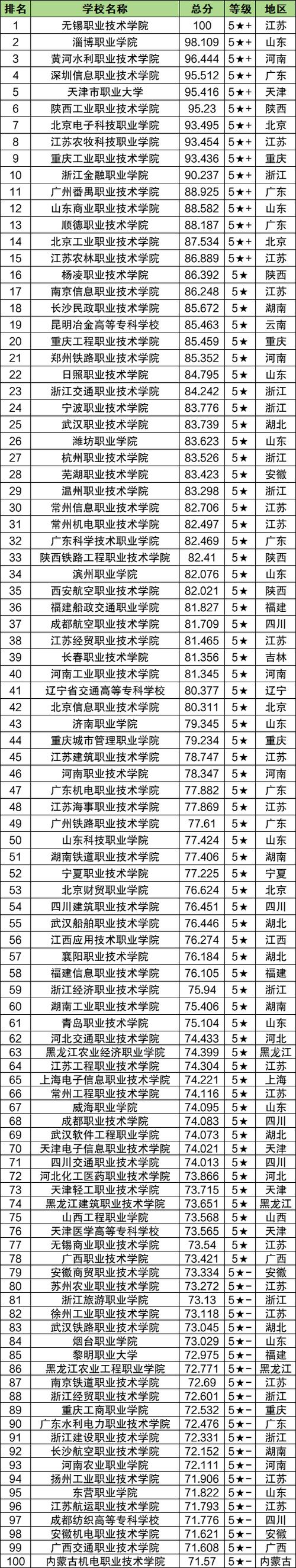 福建电力系统自动化技术专业大专院校排名及分数线(哪个学校好) 第1张 福建电力系统自动化技术专业大专院校排名及分数线(哪个学校好) 第1张