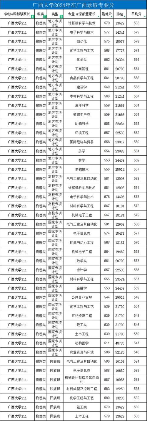 广西森林保护专业大学排名及分数线(一览表) 第1张 广西森林保护专业大学排名及分数线(一览表) 第1张