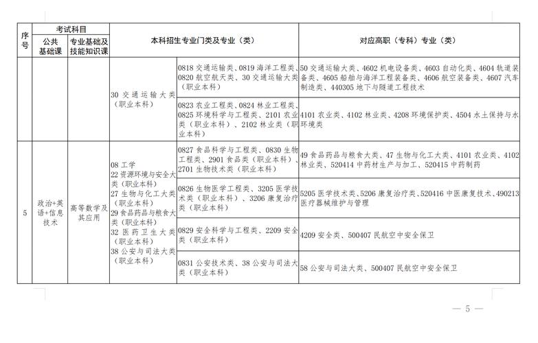 武汉外语外事职业学院各专业2026在江西招生人数、录取分数线（附：招生计划表）  第1张