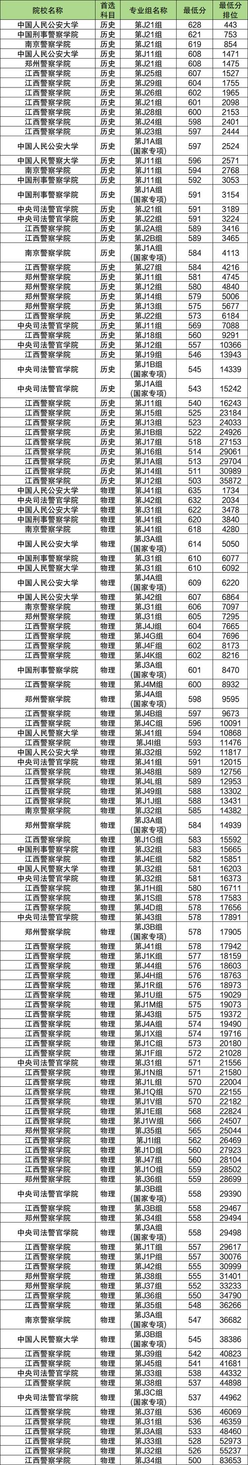 铁岭师范高等专科学校在江西各专业招生人数、录取分数线2026(附:招生计划表) 第1张 铁岭师范高等专科学校在江西各专业招生人数、录取分数线2026(附:招生计划表) 第1张