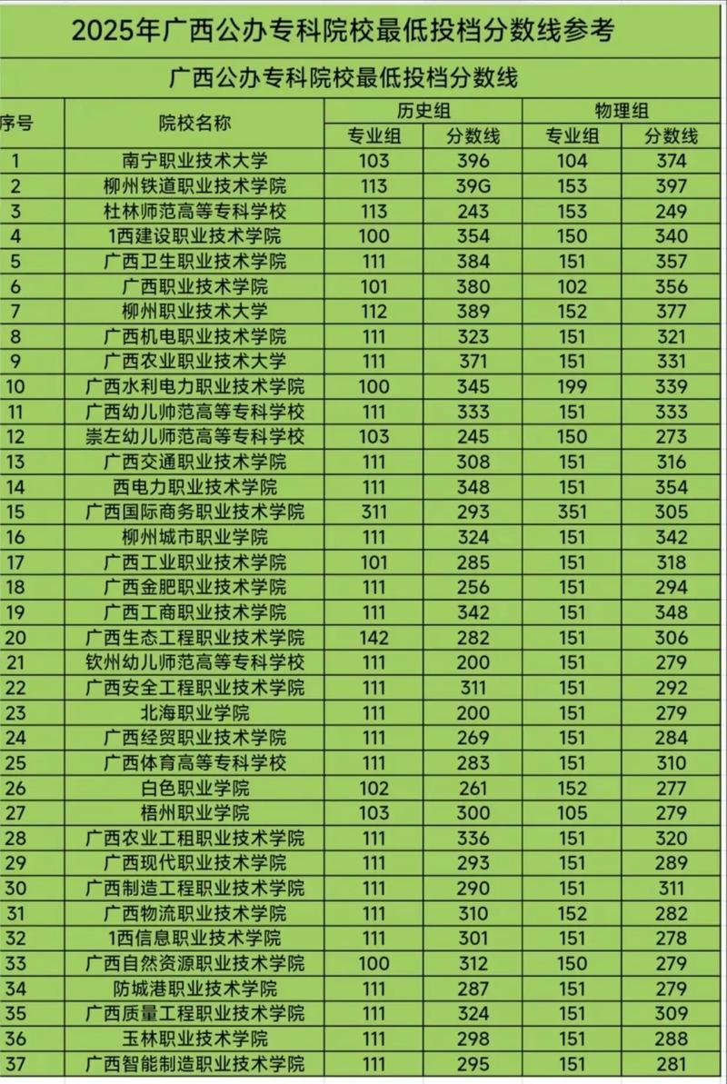 广西经济林专业大学排名及分数线(2026最新名单) 第1张 广西经济林专业大学排名及分数线(2026最新名单) 第1张