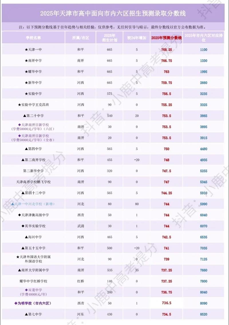 天津考多少分能上云南师范大学2026（附2022-2025录取分数线）  第1张