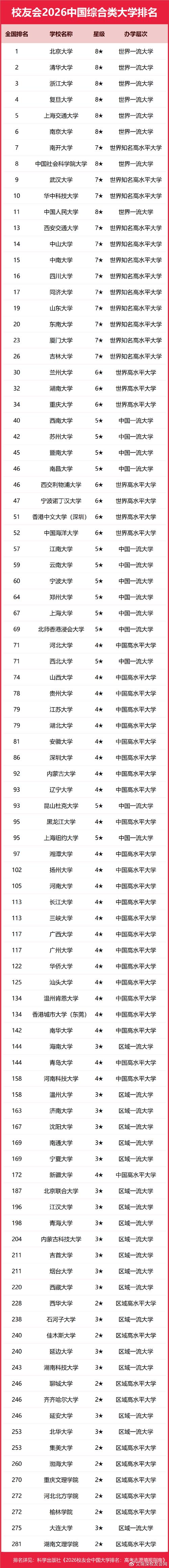 海南高考排名3000-4000位次能上什么大学(2026) 第1张 海南高考排名3000-4000位次能上什么大学(2026) 第1张