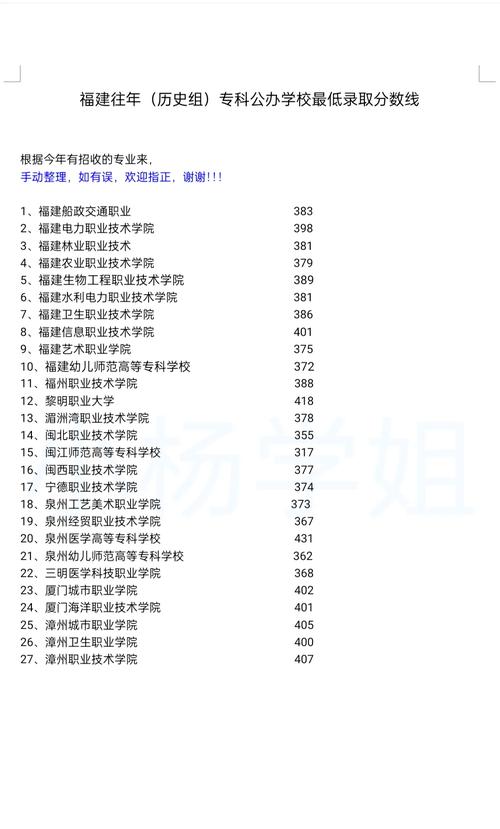 福建电梯工程技术专业大专院校排名(附分数线) 第1张 福建电梯工程技术专业大专院校排名(附分数线) 第1张