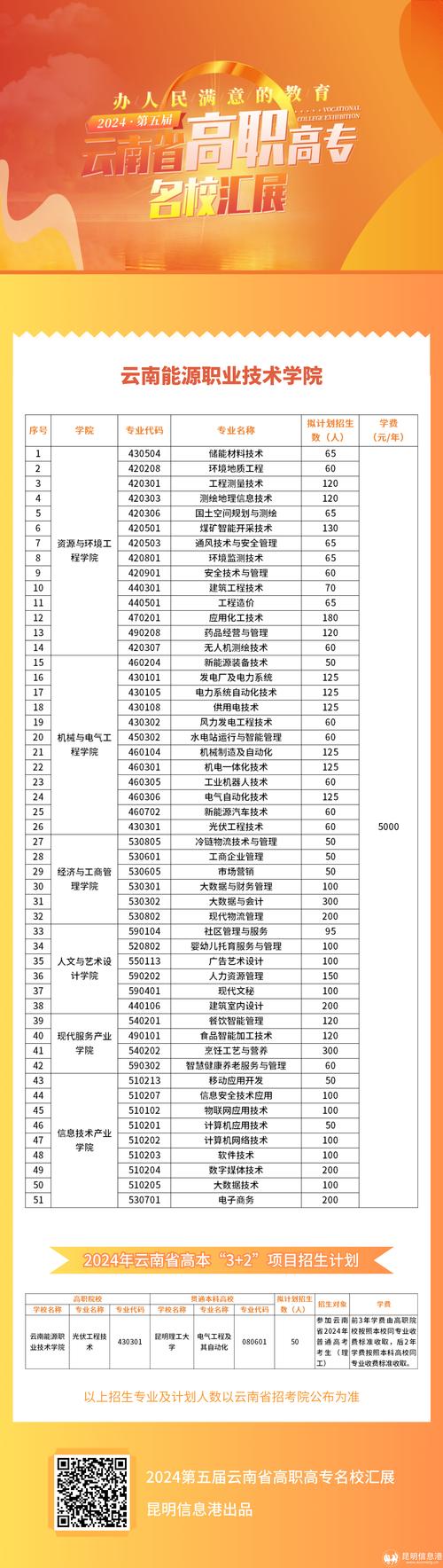云南能源职业技术学院各专业2026在江西招生人数、录取分数线(附:招生计划表) 第1张 云南能源职业技术学院各专业2026在江西招生人数、录取分数线(附:招生计划表) 第1张