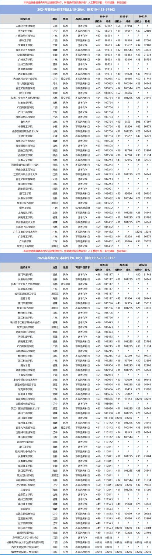 福建新能源装备技术专业大专院校排名及分数线(一览表) 第1张 福建新能源装备技术专业大专院校排名及分数线(一览表) 第1张