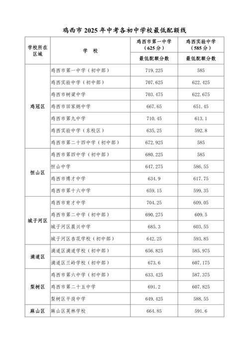 鸡西有哪些大学?鸡西的大学排名2026最新「附分数线」 第1张 鸡西有哪些大学?鸡西的大学排名2026最新「附分数线」 第1张