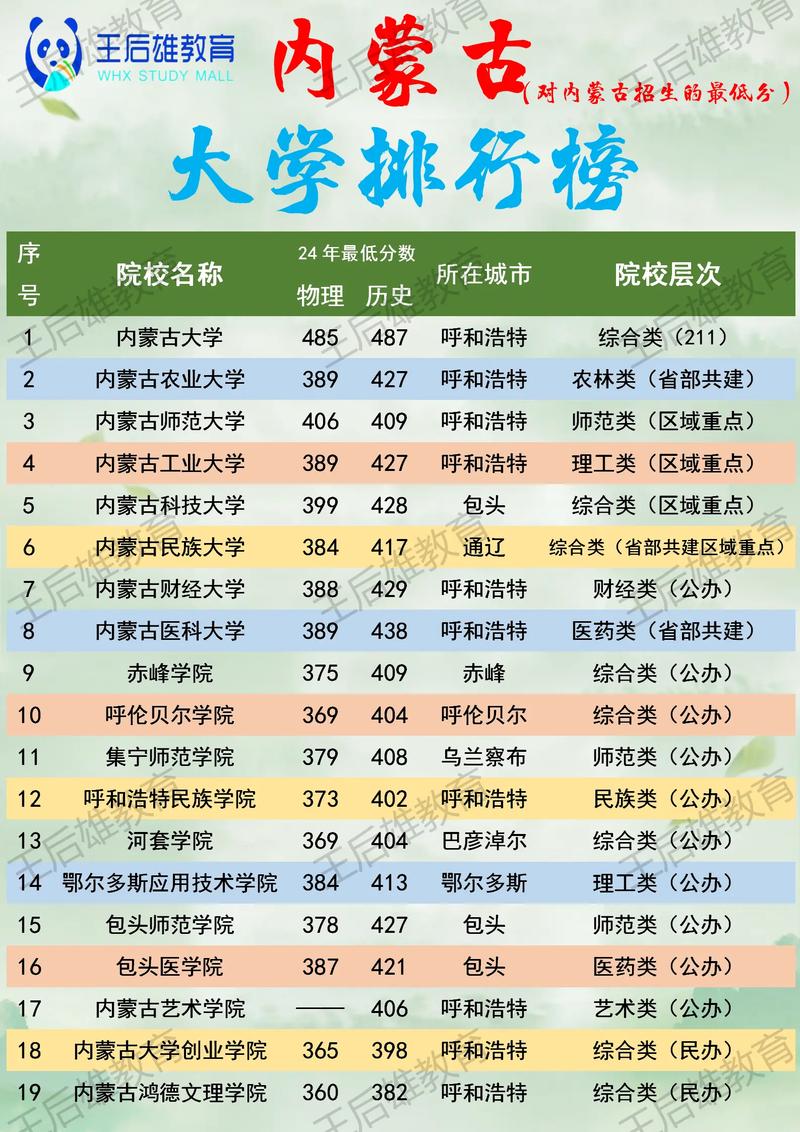 内蒙古财经类大学有哪些(2026最新排名榜) 第1张 内蒙古财经类大学有哪些(2026最新排名榜) 第1张
