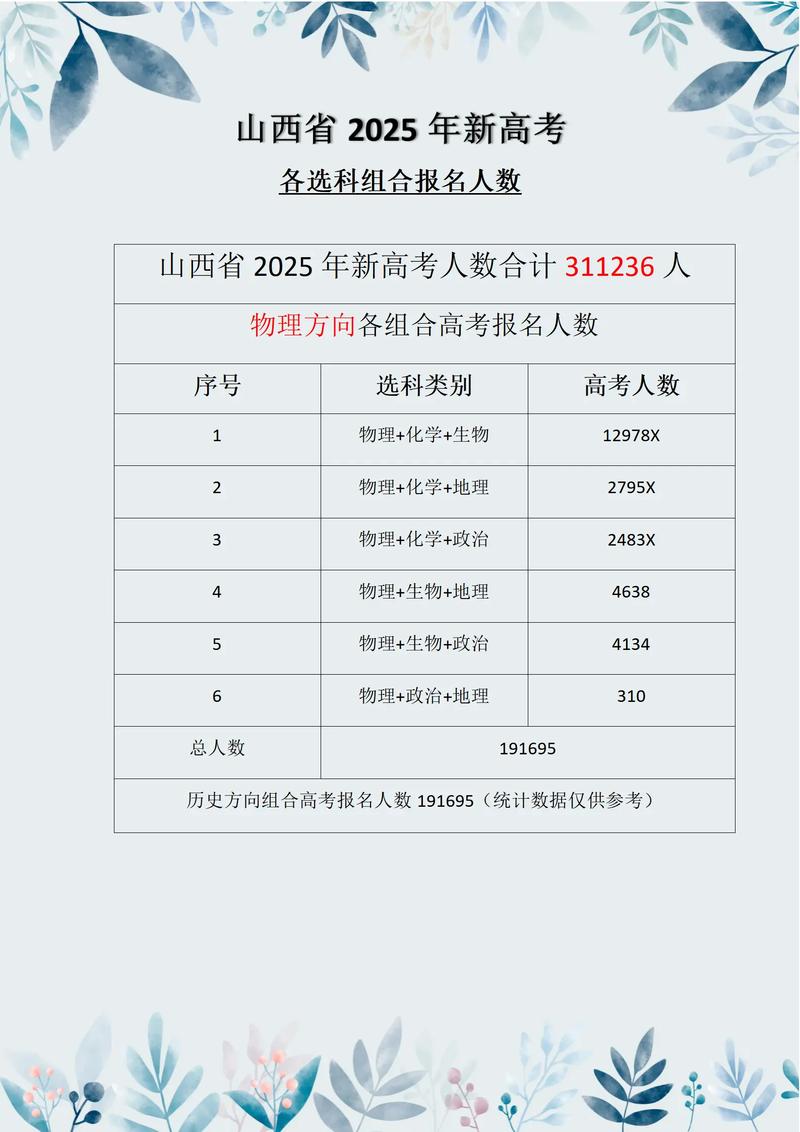 广西科技大学在山西录取分数线、位次、招生人数(2023-2025招生计划) 第1张 广西科技大学在山西录取分数线、位次、招生人数(2023-2025招生计划) 第1张