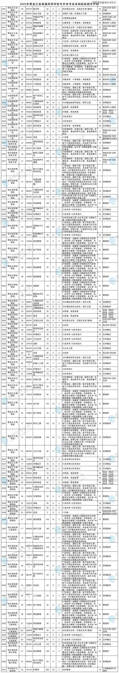 黑龙江农业工程职业学院在江西2026各专业招生人数、录取分数线(附:招生计划表) 第1张 黑龙江农业工程职业学院在江西2026各专业招生人数、录取分数线(附:招生计划表) 第1张