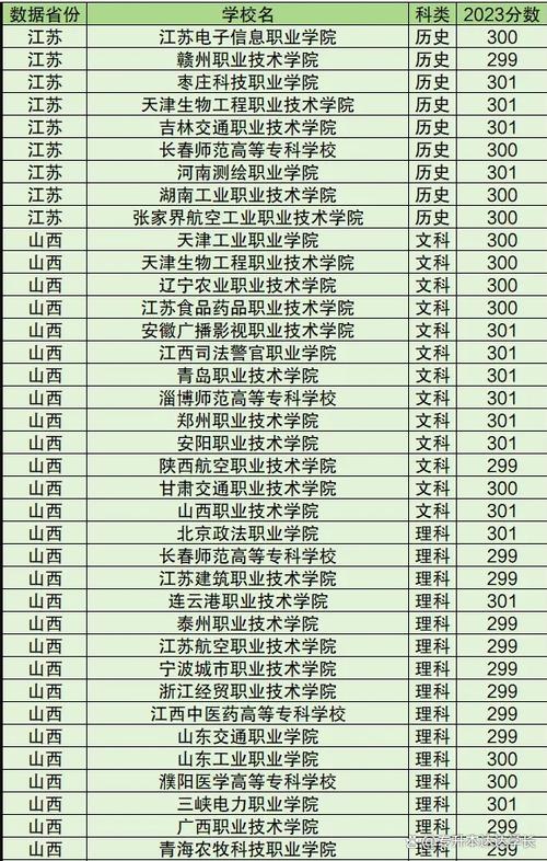 福建食品营养与健康专业大专院校排名及分数线(哪个学校好) 第1张 福建食品营养与健康专业大专院校排名及分数线(哪个学校好) 第1张