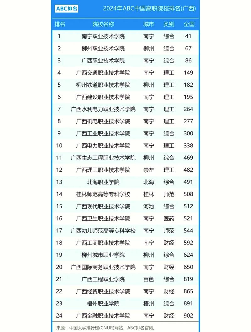广西历史类650分能上什么学校2026(好大学有哪些) 第1张 广西历史类650分能上什么学校2026(好大学有哪些) 第1张