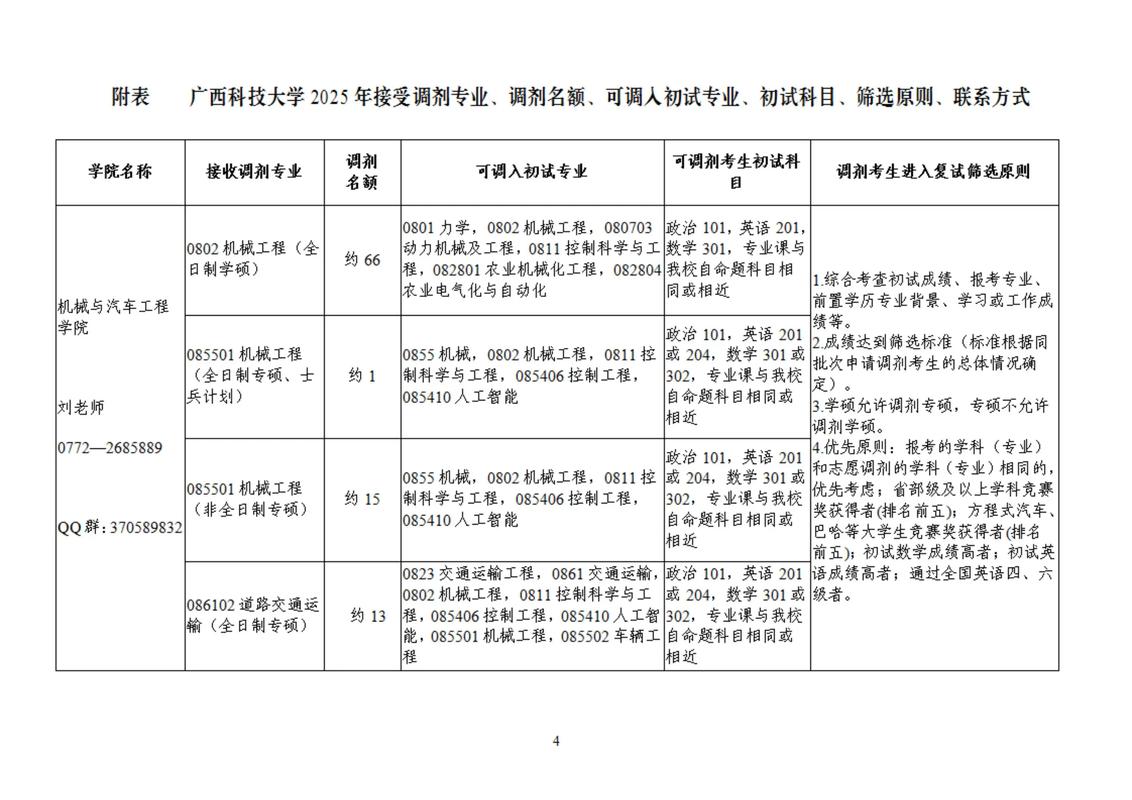 广西科技大学在山东录取位次及分数线、招生人数（2023-2025招生计划）  第1张
