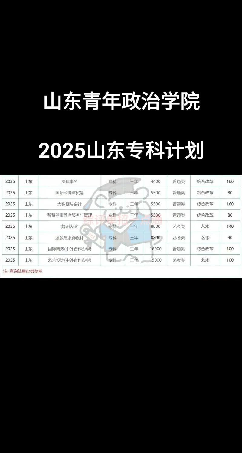 2025年山东青年政治学院在江西录取分数线是多少(2025~2023近三年分数位次) 第1张 2025年山东青年政治学院在江西录取分数线是多少(2025~2023近三年分数位次) 第1张