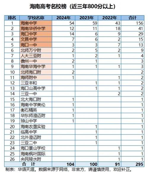 海南高考排名40000-41000位次能上什么大学(2026) 第1张 海南高考排名40000-41000位次能上什么大学(2026) 第1张