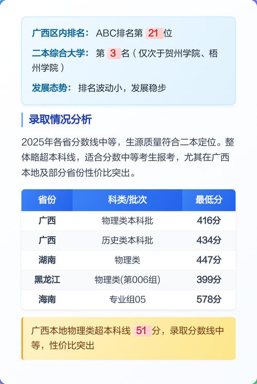 百色学院2025年录取分数线(在各省录取最低分是多少) 第1张 百色学院2025年录取分数线(在各省录取最低分是多少) 第1张