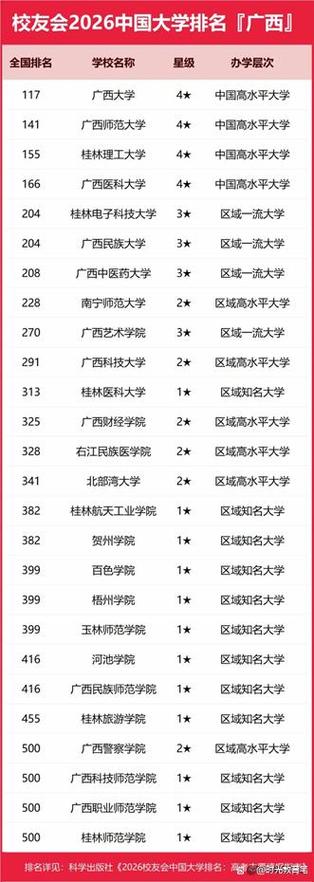 广西物理类460分能上什么大学「2026好大学推荐」 第1张 广西物理类460分能上什么大学「2026好大学推荐」 第1张