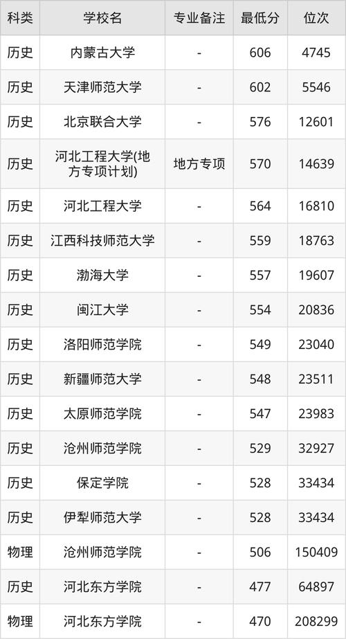 贵州文物与博物馆学专业大学排名及分数线(一览表) 第1张 贵州文物与博物馆学专业大学排名及分数线(一览表) 第1张