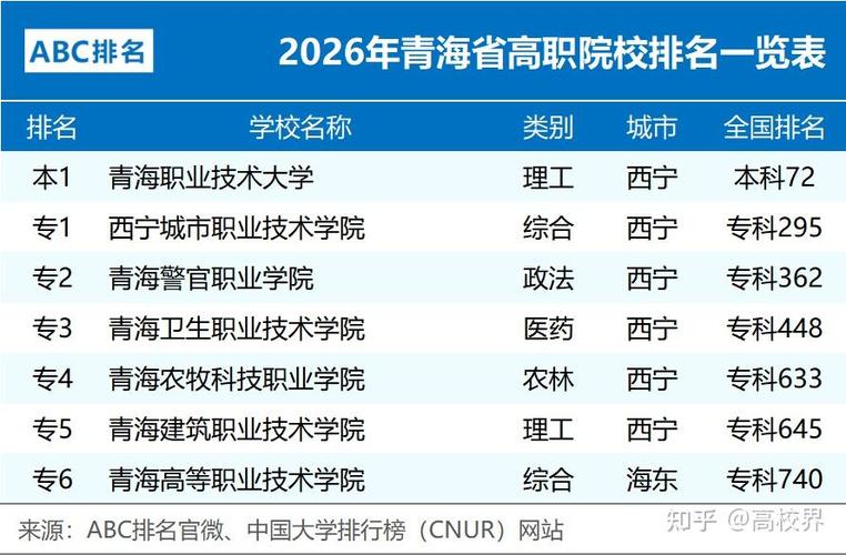 青海理工类大学有哪些（2026最新排名榜）  第1张