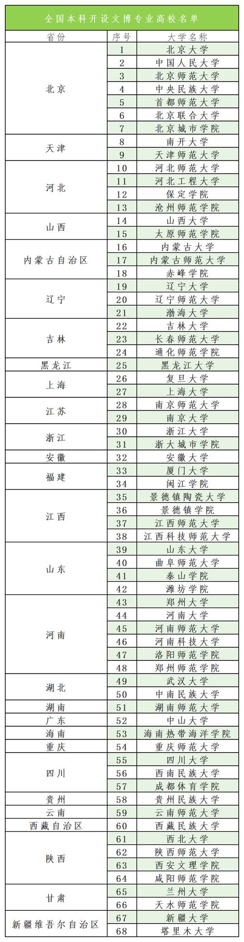 贵州考古学专业大学排名及分数线（一览表）  第1张