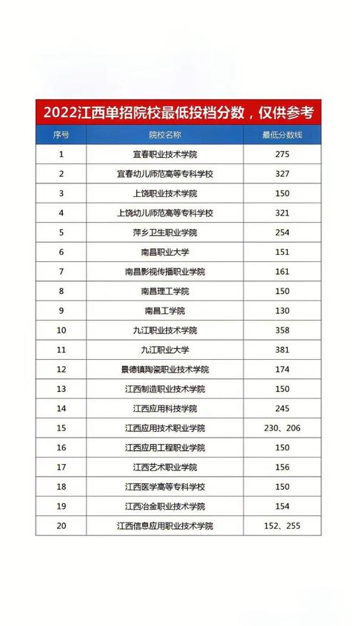 南充电影工业职业学院在江西各专业招生人数、录取分数线2026(附:招生计划表) 第1张 南充电影工业职业学院在江西各专业招生人数、录取分数线2026(附:招生计划表) 第1张