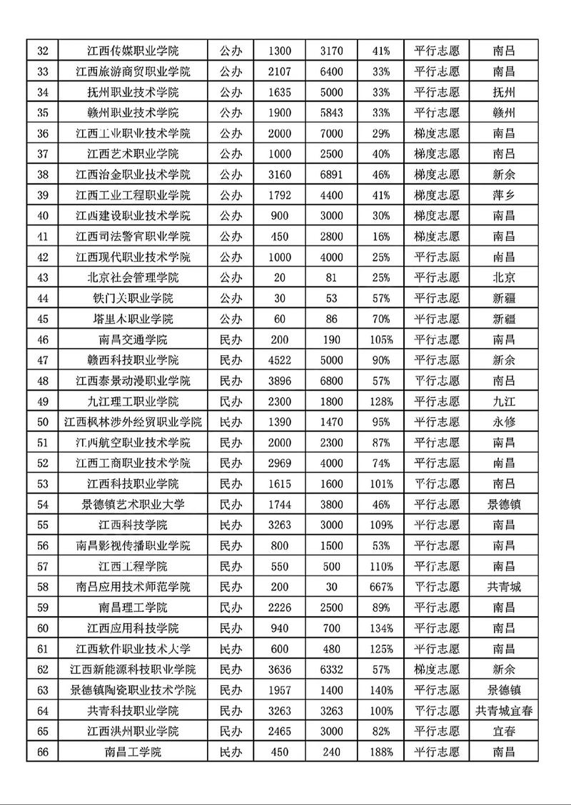 江西工业贸易职业技术学院在江西各专业2026招生人数、录取分数线(附:招生计划表) 第1张 江西工业贸易职业技术学院在江西各专业2026招生人数、录取分数线(附:招生计划表) 第1张