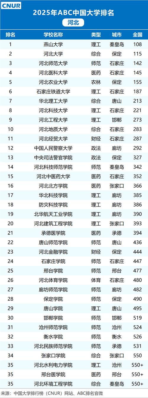 河北高考排名13000-14000位次能上什么大学(2026历史类) 第1张 河北高考排名13000-14000位次能上什么大学(2026历史类) 第1张