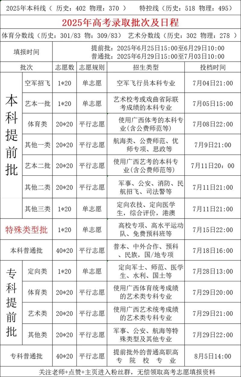 广西民族大学在海南录取分数线及位次、招生人数「2023-2025招生计划」 第1张 广西民族大学在海南录取分数线及位次、招生人数「2023-2025招生计划」 第1张