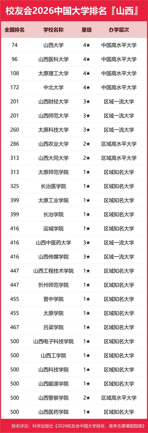 山西理工类大学排名2026最新排名(一览表) 第1张 山西理工类大学排名2026最新排名(一览表) 第1张