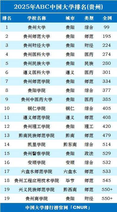 贵州历史类220分能考上什么大学「2026好大学推荐」 第1张 贵州历史类220分能考上什么大学「2026好大学推荐」 第1张