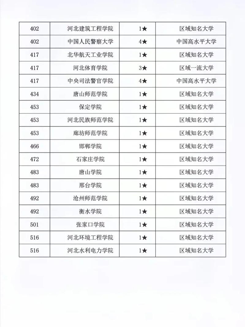 河北高考历史类排名47000-48000位次能上什么大学(2026) 第1张 河北高考历史类排名47000-48000位次能上什么大学(2026) 第1张