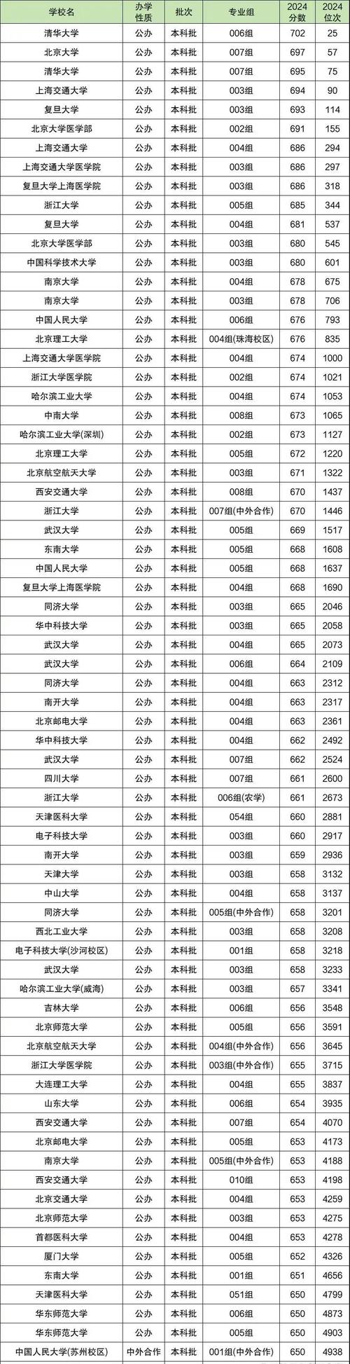 2026安徽考生多少分能上浙江机电职业技术大学「附2022-2025录取分数线」 第1张 2026安徽考生多少分能上浙江机电职业技术大学「附2022-2025录取分数线」 第1张