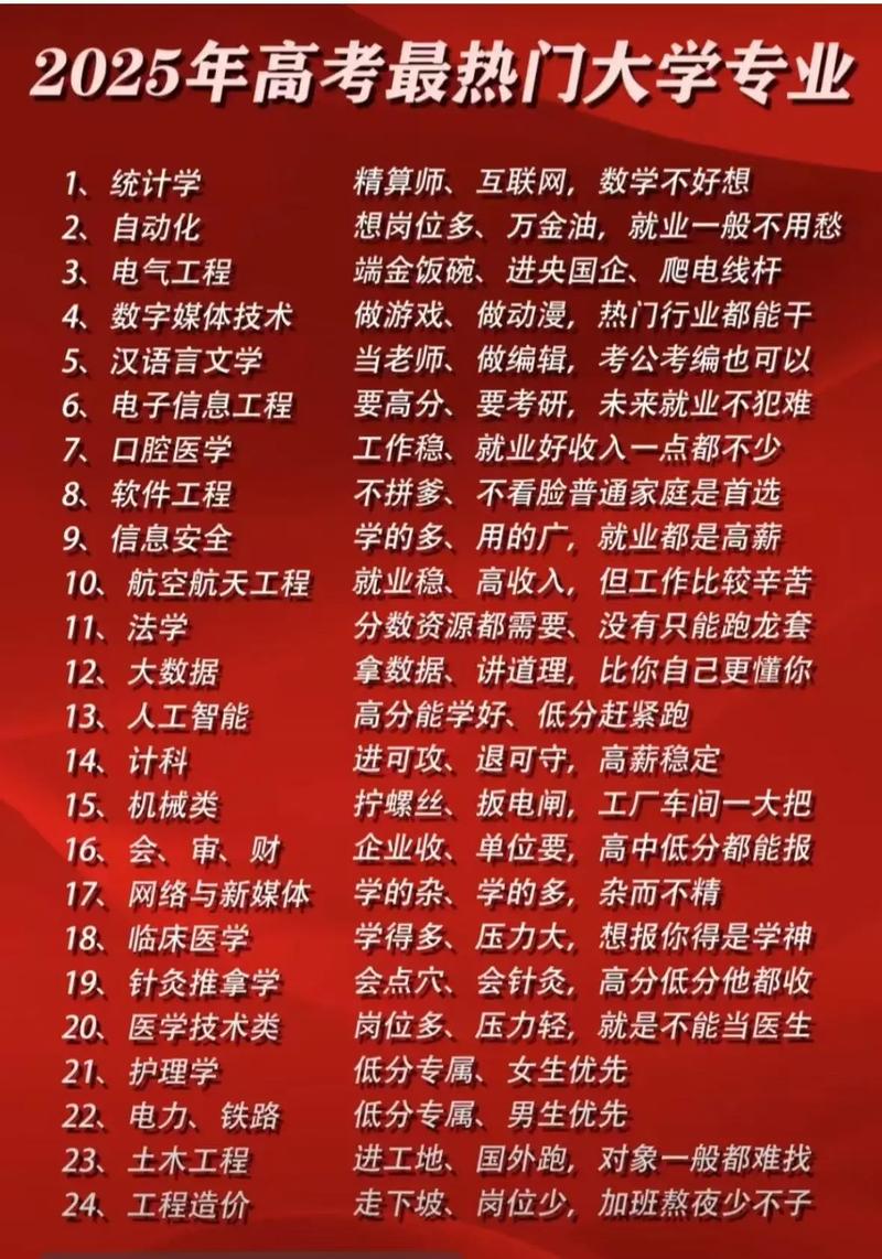 2026年黑龙江高考志愿填报时间（附志愿填报指南）  第1张