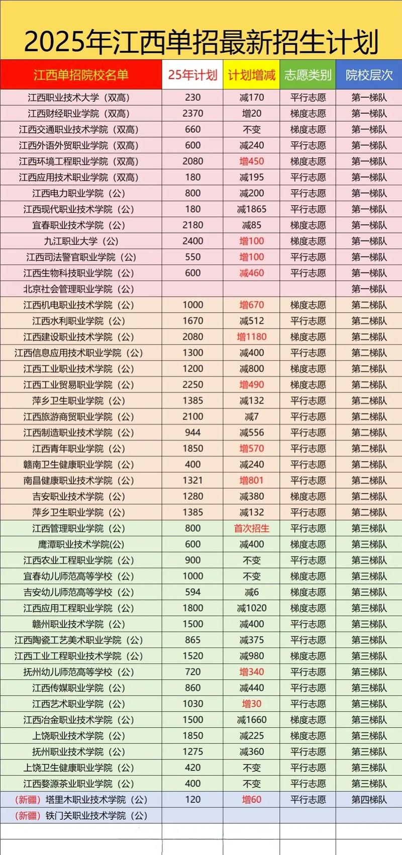 湖南幼儿师范高等专科学校各专业在江西招生人数、录取分数线2026(附:招生计划表) 第1张 湖南幼儿师范高等专科学校各专业在江西招生人数、录取分数线2026(附:招生计划表) 第1张