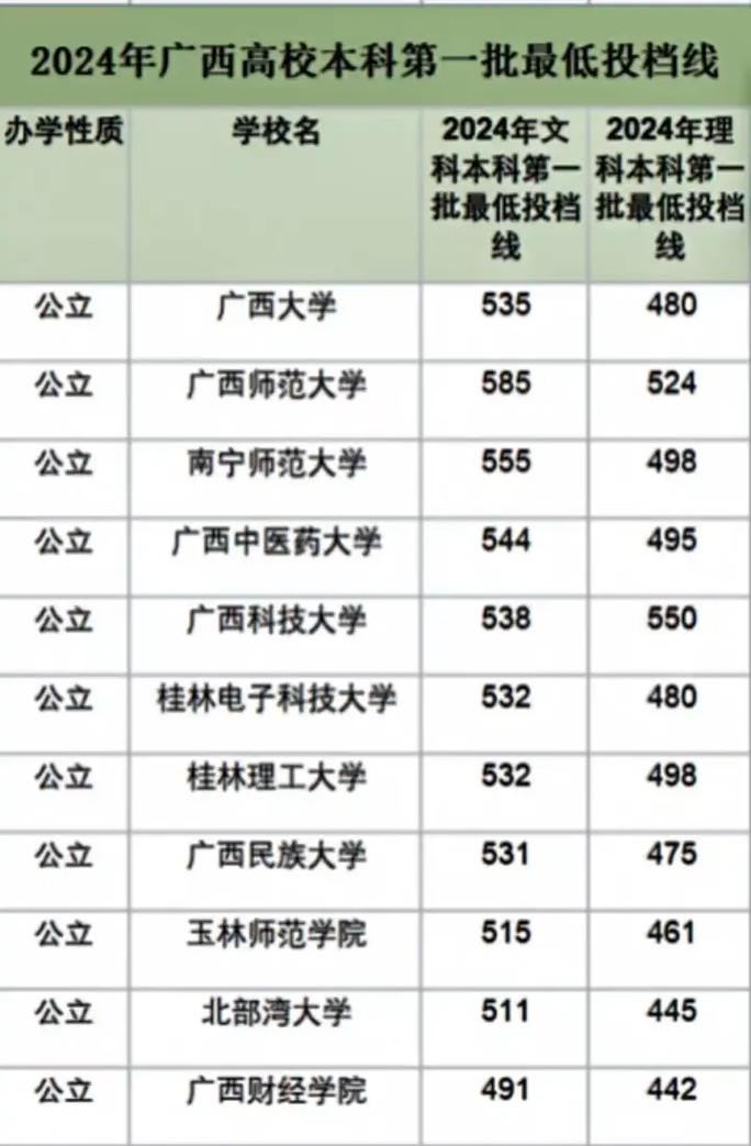 2025广西农业工程职业技术学院录取分数线(在各省录取最低分是多少) 第1张 2025广西农业工程职业技术学院录取分数线(在各省录取最低分是多少) 第1张