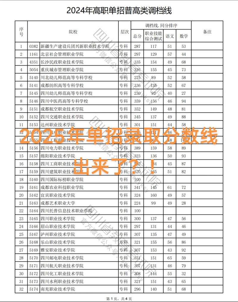 北海康养职业学院录取分数线2025(在各省录取最低分是多少) 第1张 北海康养职业学院录取分数线2025(在各省录取最低分是多少) 第1张