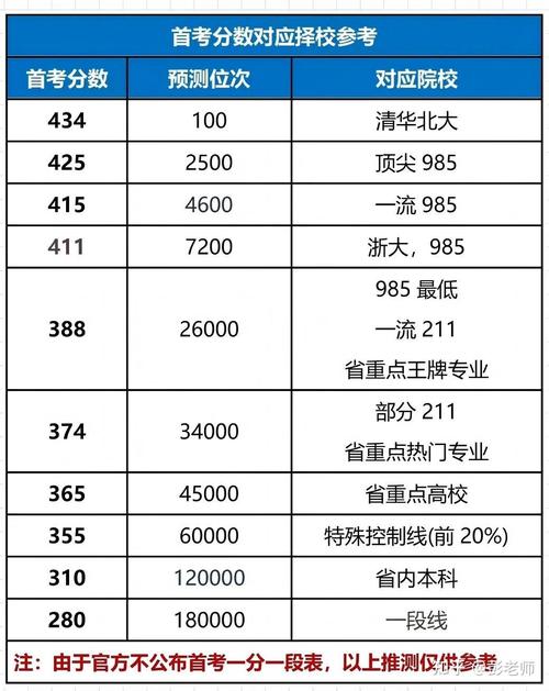 2026浙江高考出分时间是几点(具体查分时间表) 第1张 2026浙江高考出分时间是几点(具体查分时间表) 第1张