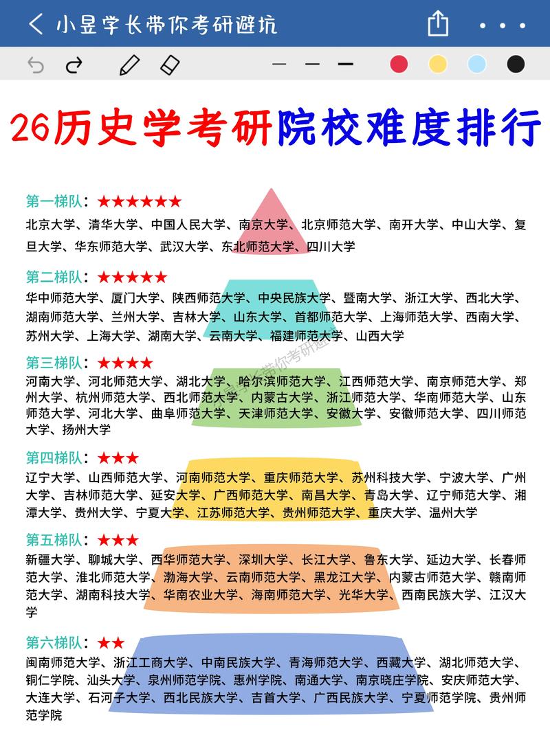 201分历史类能上什么大学(2026报考推荐) 第1张 201分历史类能上什么大学(2026报考推荐) 第1张