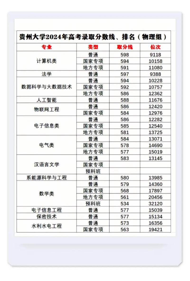 贵州空间信息与数字技术专业大学排名及分数线(哪个学校好) 第1张 贵州空间信息与数字技术专业大学排名及分数线(哪个学校好) 第1张