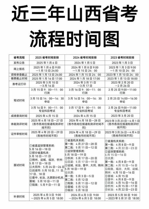 2026山西高考出分时间是几点(具体查分时间表) 第1张 2026山西高考出分时间是几点(具体查分时间表) 第1张