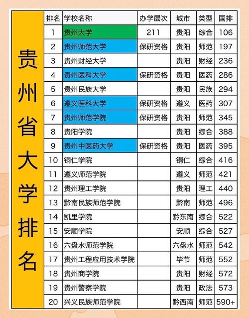 贵州数据科学与大数据技术专业大学排名一览表(附分数线) 第1张 贵州数据科学与大数据技术专业大学排名一览表(附分数线) 第1张