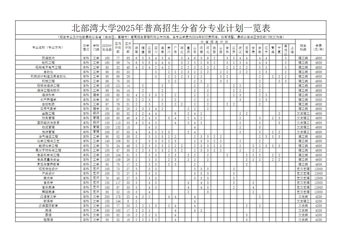 北部湾大学在江西录取分数线、位次、招生人数(2023-2025招生计划) 第1张 北部湾大学在江西录取分数线、位次、招生人数(2023-2025招生计划) 第1张