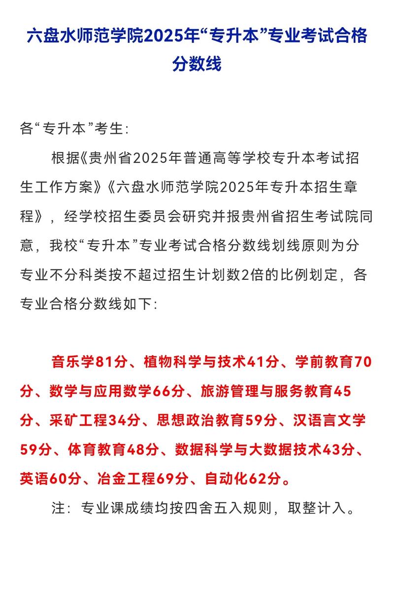 2025六盘水师范学院录取分数线是多少「在各省录取最低分」 第1张 2025六盘水师范学院录取分数线是多少「在各省录取最低分」 第1张