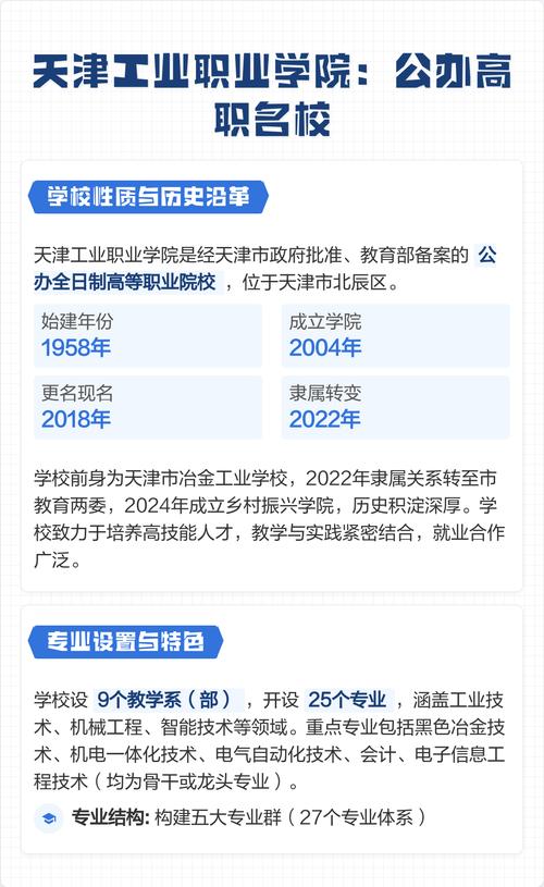 天津工业职业学院在江西2026各专业招生人数、录取分数线(附:招生计划表) 第1张 天津工业职业学院在江西2026各专业招生人数、录取分数线(附:招生计划表) 第1张