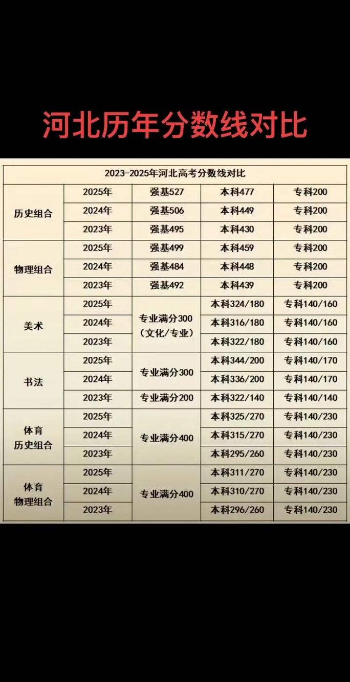 河北高考历史类排名82000-83000位次能上什么大学(2026) 第1张 河北高考历史类排名82000-83000位次能上什么大学(2026) 第1张